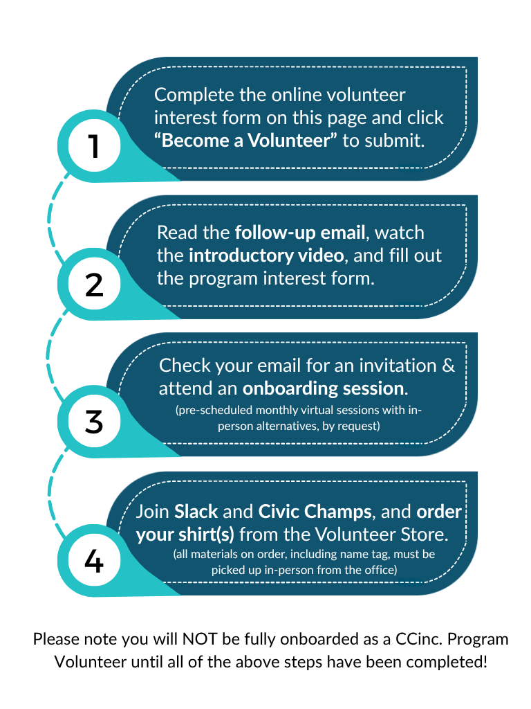 Onboarding%20Process%20(1).png